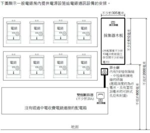 04-智能電錶通訊設備在樓宇內的電源設施要求