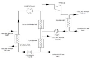 09-Development of Integrated Organic Rankine cycle for recovery of waste heat from Vapor Compression Refrigeration Cycle for generation of electricity